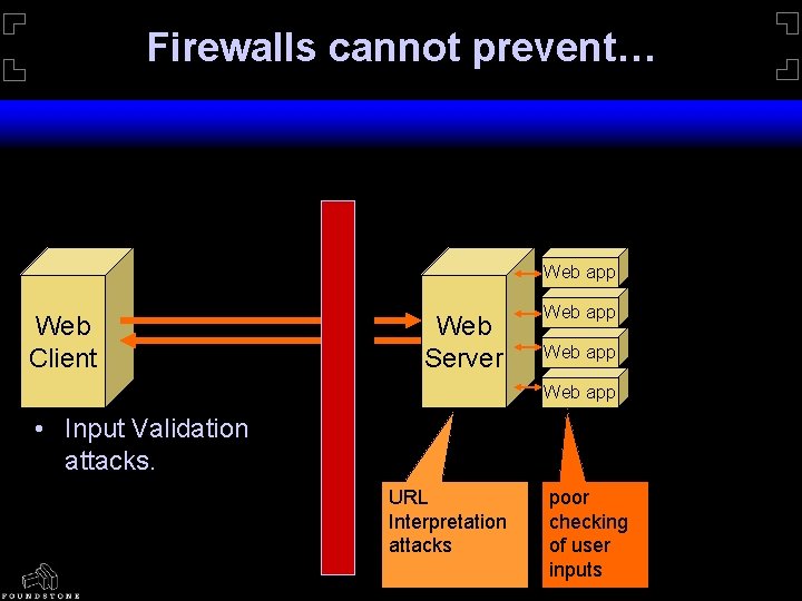 Firewalls cannot prevent… Web app Web Client Web Server Web app • Input Validation