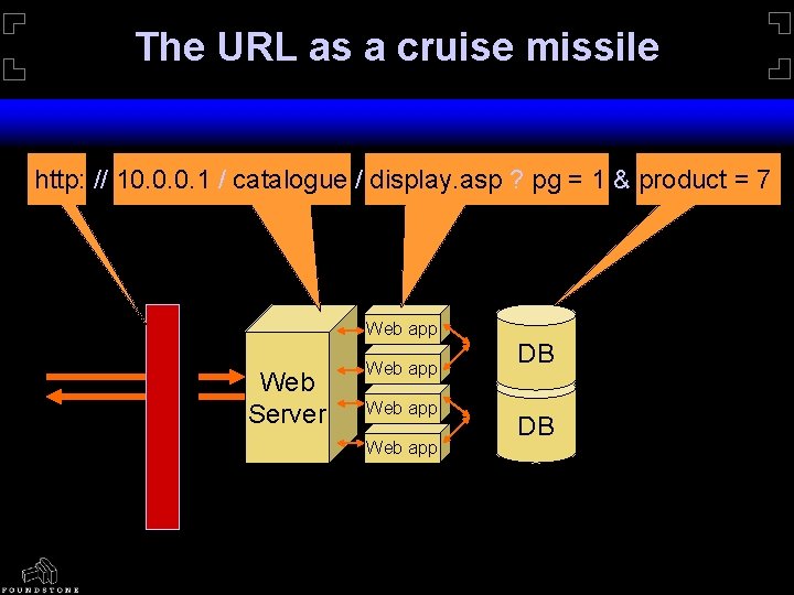 The URL as a cruise missile http: // 10. 0. 0. 1 / catalogue