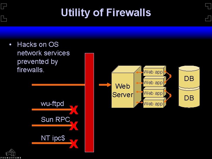 Utility of Firewalls • Hacks on OS network services prevented by firewalls. Web app