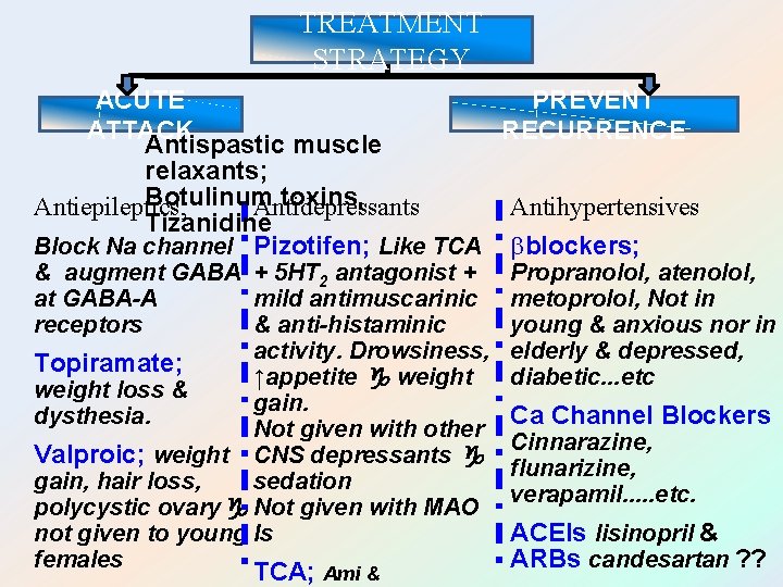 TREATMENT STRATEGY ACUTE PREVENT ATTACK RECURRENCE Antispastic muscle relaxants; Botulinum toxins, Antiepileptics; Antidepressants Antihypertensives