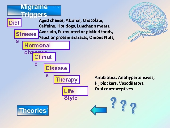 Migraine Triggers Diet Aged cheese, Alcohol, Chocolate, Caffeine, Hot dogs, Luncheon meats, Avocado, Fermented