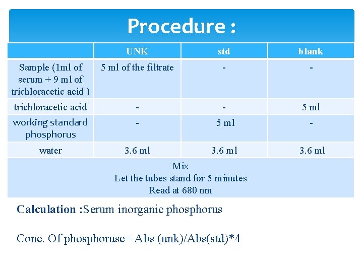 Procedure : UNK std blank Sample (1 ml of serum + 9 ml of