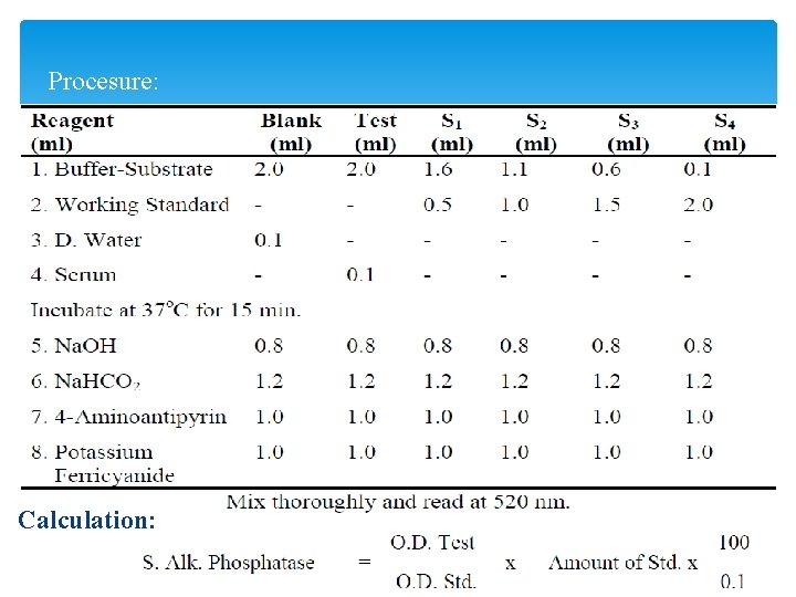 Procesure: Calculation: 