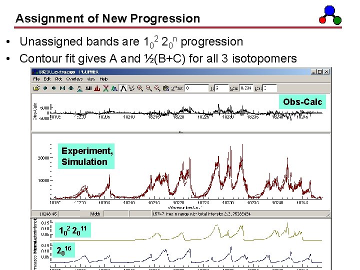 Assignment of New Progression • Unassigned bands are 102 20 n progression • Contour