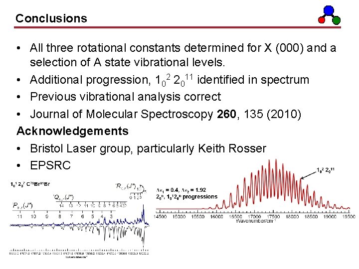 Conclusions • All three rotational constants determined for X (000) and a selection of