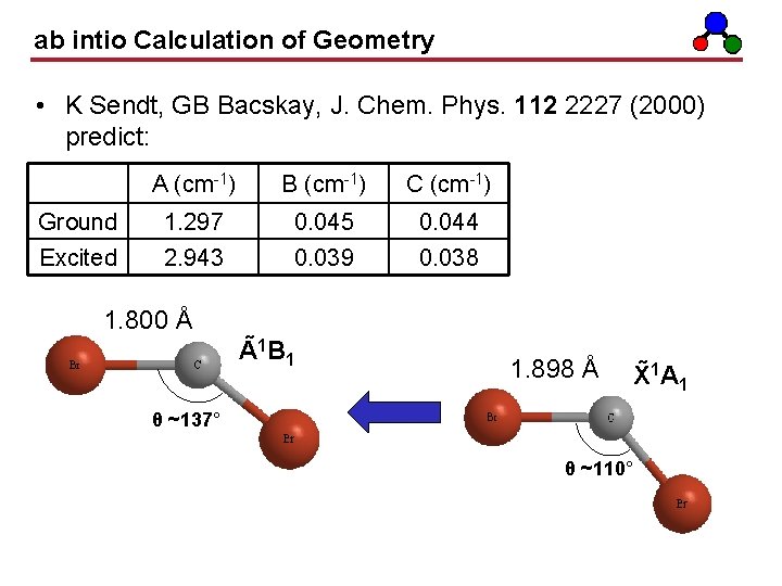 ab intio Calculation of Geometry • K Sendt, GB Bacskay, J. Chem. Phys. 112