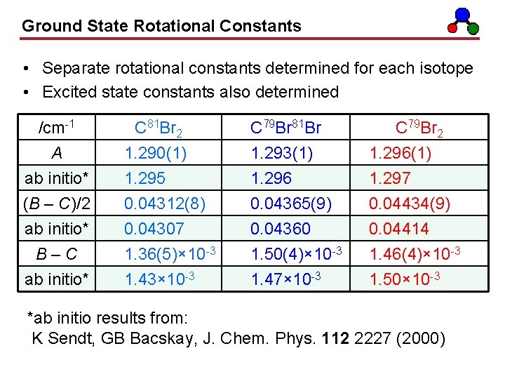 Ground State Rotational Constants • Separate rotational constants determined for each isotope • Excited