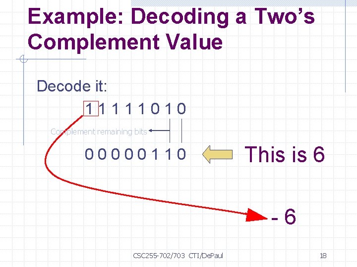 Example: Decoding a Two’s Complement Value Decode it: 11111010 Complement remaining bits 00000110 This