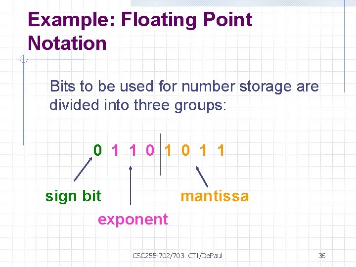 Example: Floating Point Notation Bits to be used for number storage are divided into
