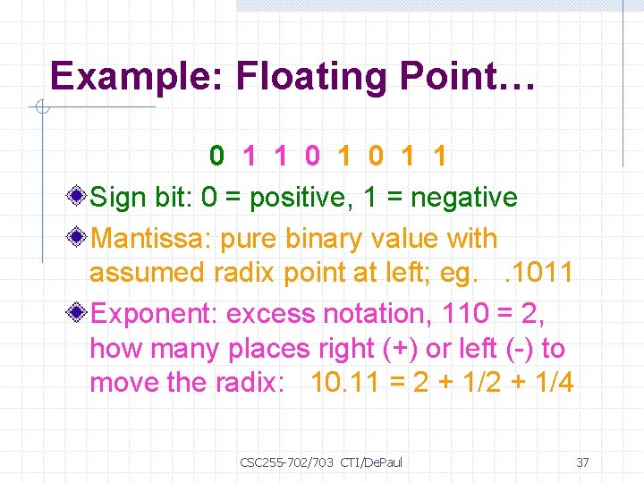 Example: Floating Point… 0 1 1 Sign bit: 0 = positive, 1 = negative
