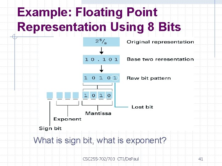 Example: Floating Point Representation Using 8 Bits What is sign bit, what is exponent?
