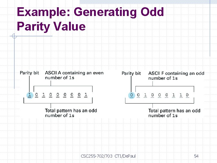 Example: Generating Odd Parity Value CSC 255 -702/703 CTI/De. Paul 54 