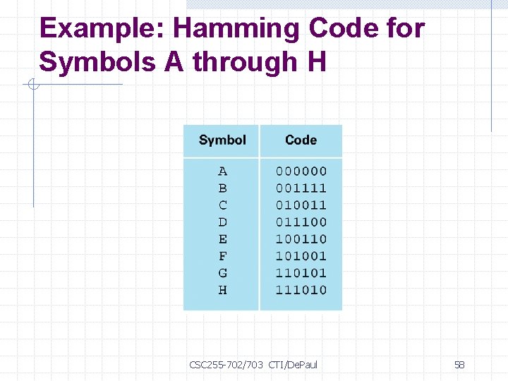 Example: Hamming Code for Symbols A through H CSC 255 -702/703 CTI/De. Paul 58