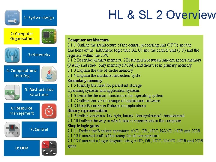 1: System design 2: Computer Organisation 3: Networks 4: Computational thinking 5: Abstract data