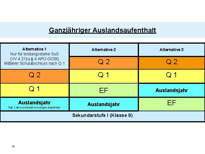 Ganzjähriger Auslandsaufenthalt Alternative 1 Nur für leistungsstarke Su. S (VV 4. 21 zu §