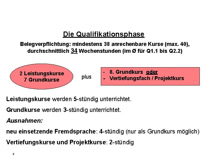 Die Qualifikationsphase Belegverpflichtung: mindestens 38 anrechenbare Kurse (max. 40), durchschnittlich 34 Wochenstunden (im Ø