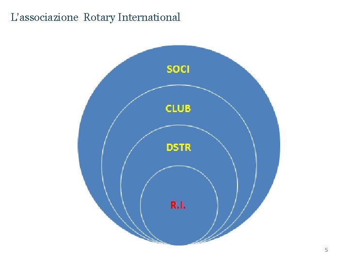 L’associazione Rotary International 5 