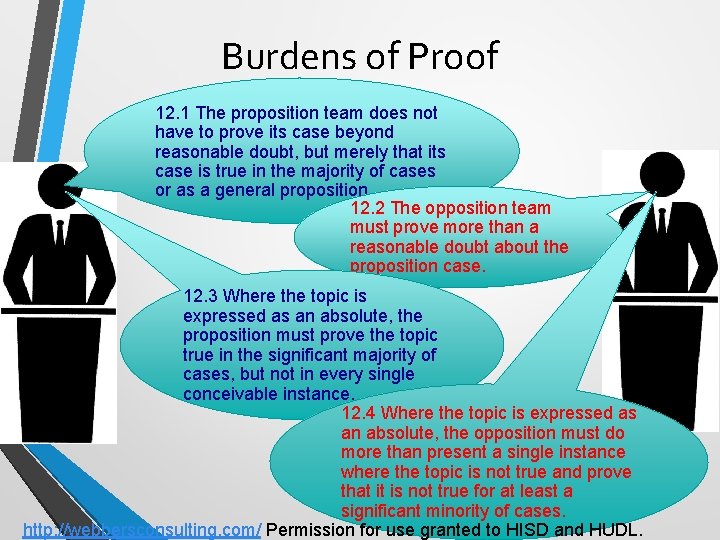 Burdens of Proof 12. 1 The proposition team does not have to prove its