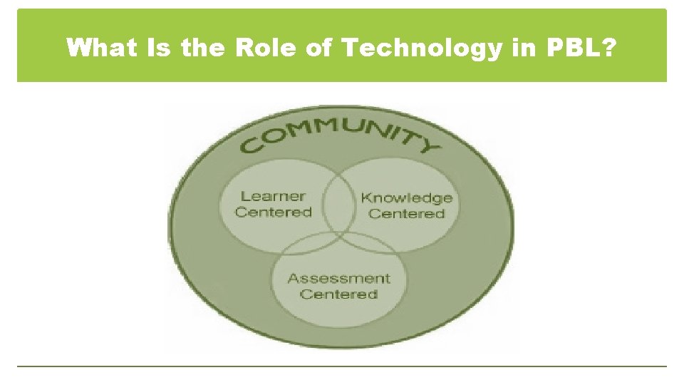 What Is the Role of Technology in PBL? 