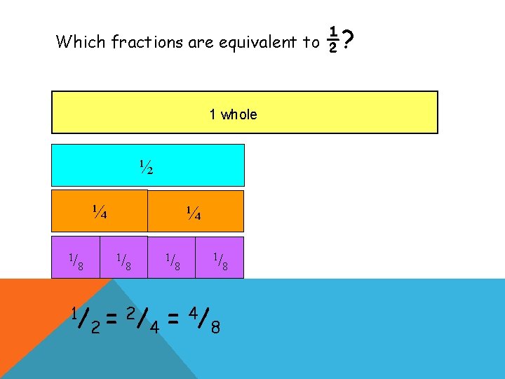 Which fractions are equivalent to 1 whole ½ ¼ 1/ 8 1/ 2/ =