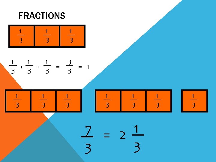 FRACTIONS 1 3 1 1 1 + + 3 3 3 1 3 1