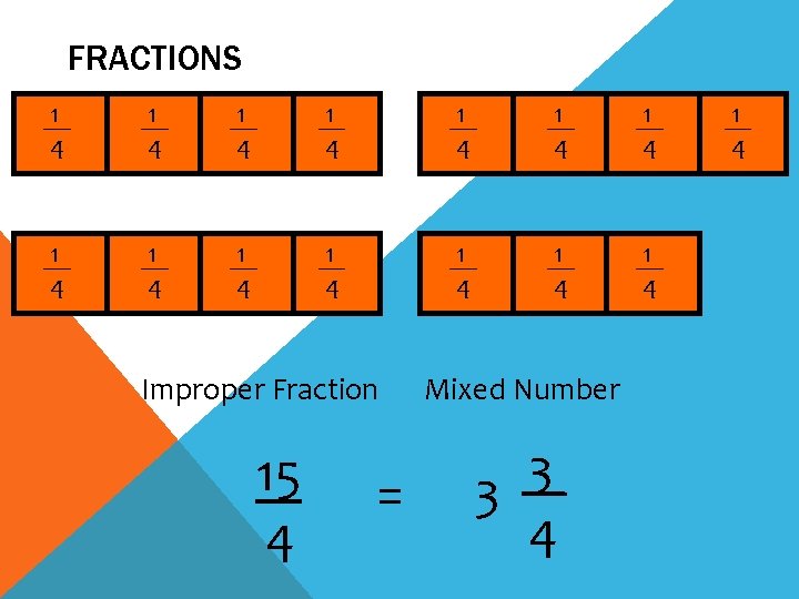 FRACTIONS 1 4 1 4 1 4 1 4 Improper Fraction 15 4 =