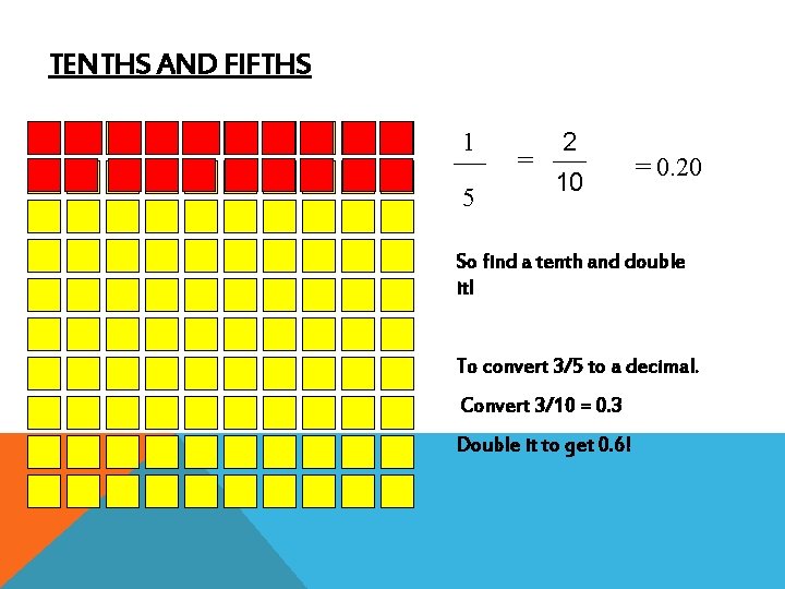 TENTHS AND FIFTHS 1 5 2 = = 0. 20 10 So find a