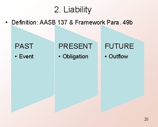 2. Liability • Definition: AASB 137 & Framework Para. 49 b PAST PRESENT FUTURE