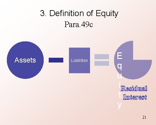 3. Definition of Equity Para. 49 c Assets Liabilities E q u i. Residual