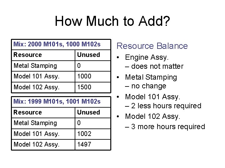 How Much to Add? Mix: 2000 M 101 s, 1000 M 102 s Resource