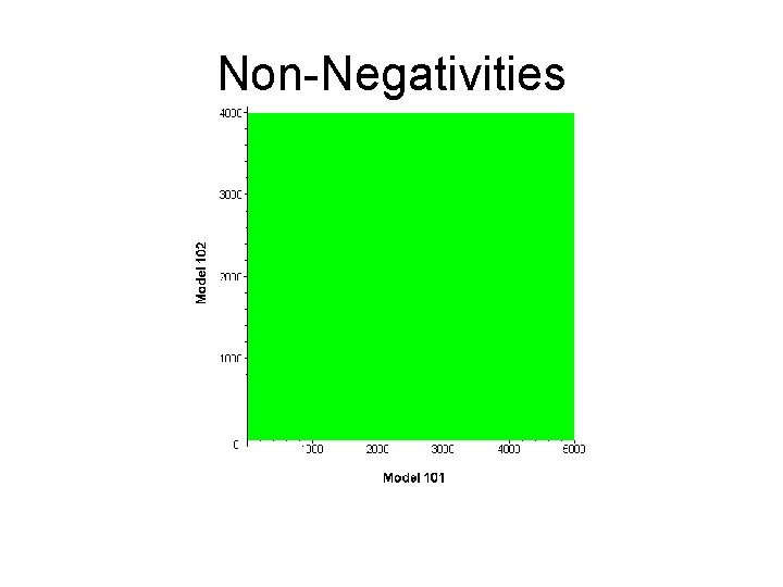 Non-Negativities 