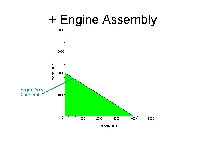 + Engine Assembly Engine Assy. Constraint 