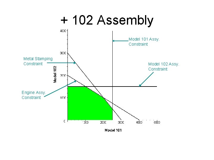 + 102 Assembly Model 101 Assy. Constraint Metal Stamping Constraint Engine Assy. Constraint Model