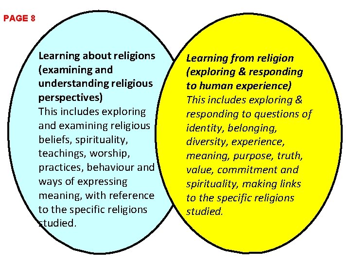 PAGE 8 Learning about religions (examining and understanding religious perspectives) This includes exploring and