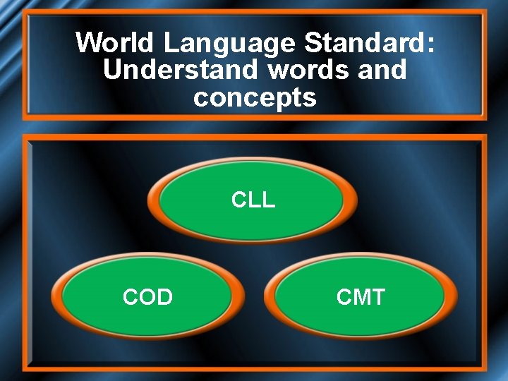 World Language Standard: Understand words and concepts CLL COD CMT 