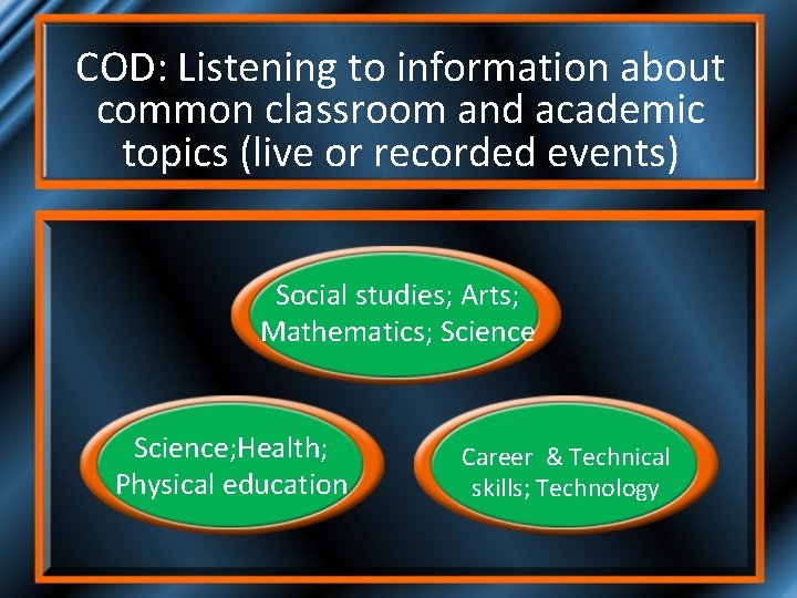 COD: Listening to information about common classroom and academic topics (live or recorded events)