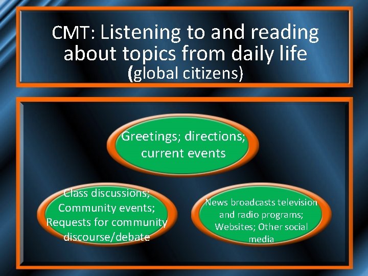 CMT: Listening to and reading about topics from daily life (global citizens) Greetings; directions;