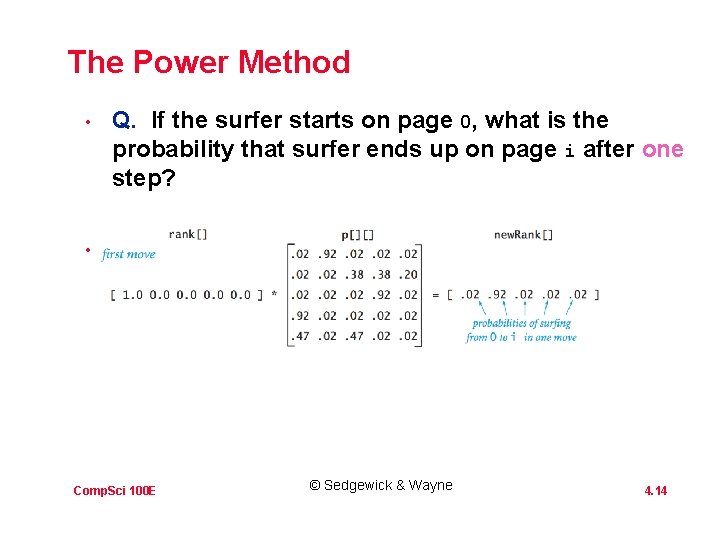 The Power Method • Q. If the surfer starts on page 0, what is
