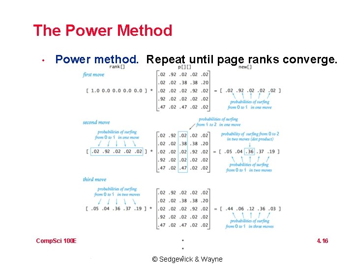 The Power Method • Power method. Repeat until page ranks converge. 4. 16 Comp.