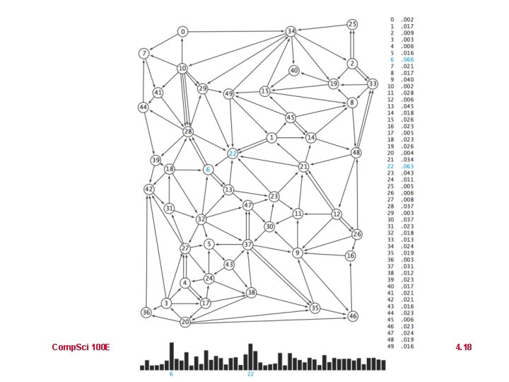 Comp. Sci 100 E 4. 18 