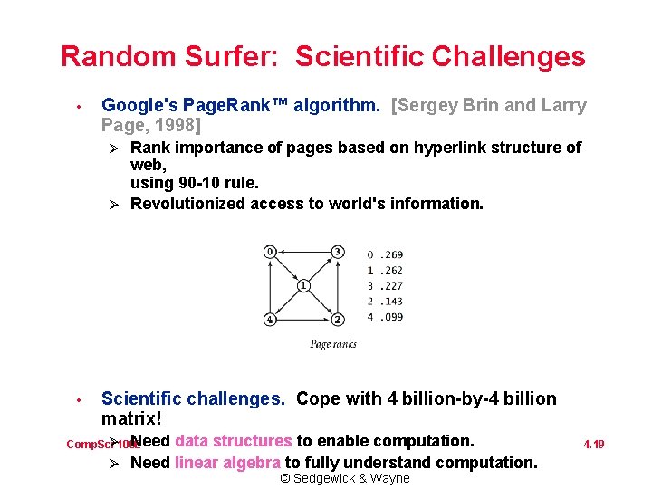 Random Surfer: Scientific Challenges • Google's Page. Rank™ algorithm. [Sergey Brin and Larry Page,