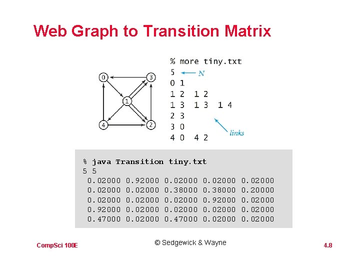Web Graph to Transition Matrix % java Transition tiny. txt 5 5 0. 02000