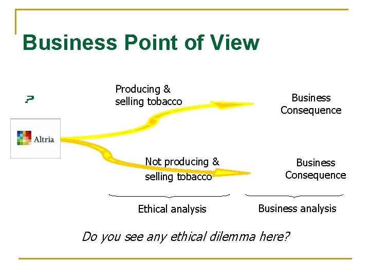 Business Point of View Producing & selling tobacco Not producing & selling tobacco Ethical