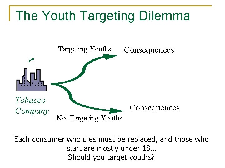 The Youth Targeting Dilemma Targeting Youths Tobacco Company Consequences Not Targeting Youths Each consumer