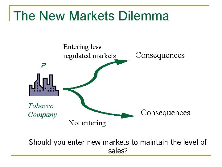 The New Markets Dilemma Entering less regulated markets Tobacco Company Consequences Not entering Should