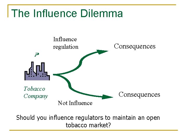 The Influence Dilemma Influence regulation Tobacco Company Consequences Not Influence Should you influence regulators