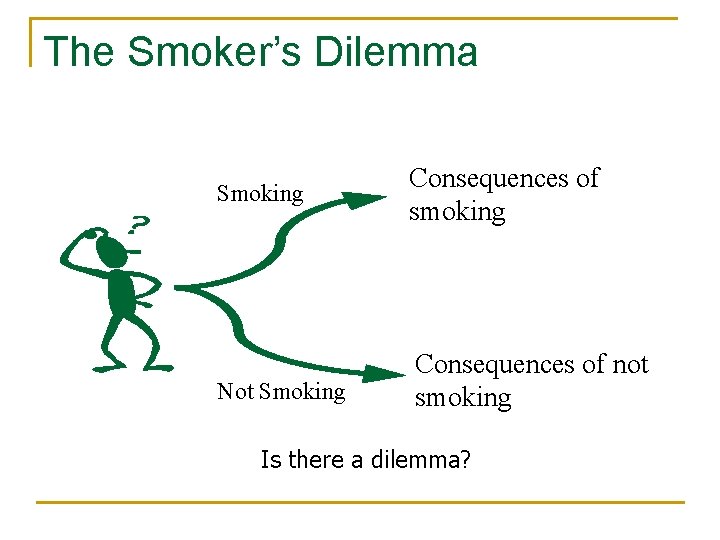 The Smoker’s Dilemma Smoking Consequences of smoking Not Smoking Consequences of not smoking Is