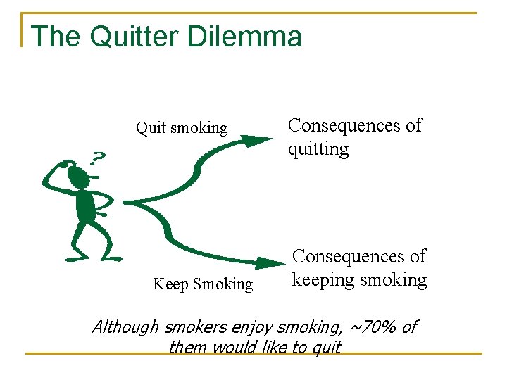 The Quitter Dilemma Quit smoking Keep Smoking Consequences of quitting Consequences of keeping smoking