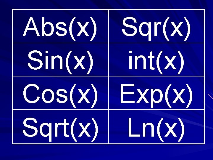 Abs(x) Sin(x) Cos(x) Sqrt(x) Sqr(x) int(x) Exp(x) Ln(x) 