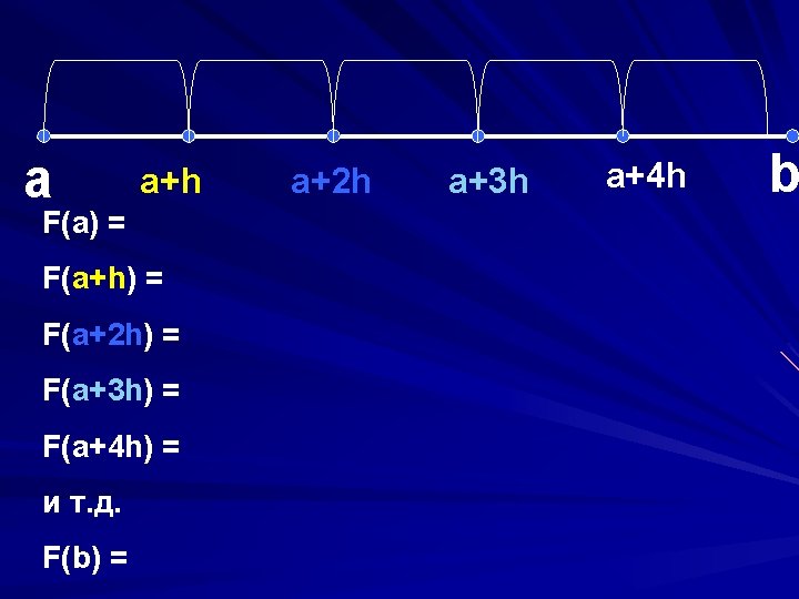 a a+h F(a) = F(a+h) = F(a+2 h) = F(a+3 h) = F(a+4 h)